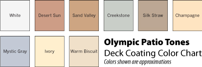 Olympic Patio Tones Deck Coating Kodiaq Zawaj Info