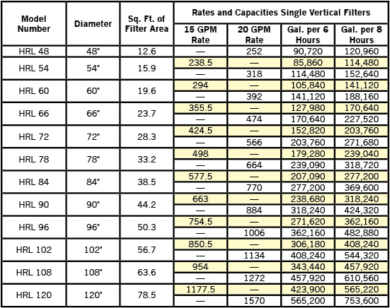 Pool Filter Cartridge Size Chart