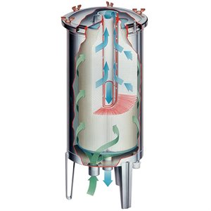 Cartridge Filters