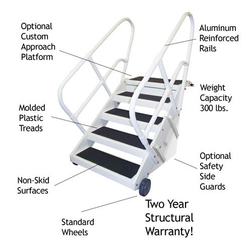 Aqua Step, 9 Steps