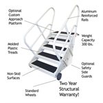Aqua Step, 9 Steps