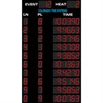 Colorado Time Systems Otter Swimming Scoreboard, 10 Lane